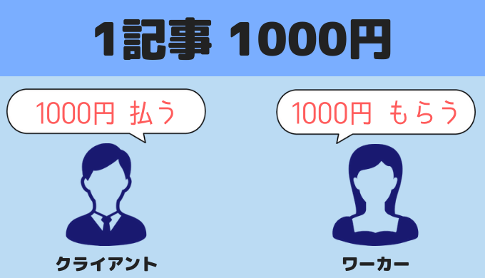 記事価格認識の違い