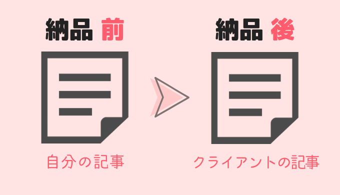 納品で著作権を失う