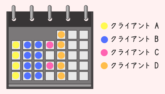 記事作成スケジュール