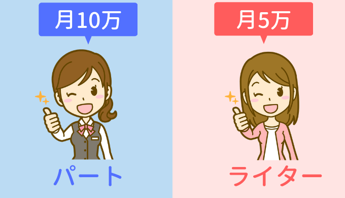 パートとライターの収入
