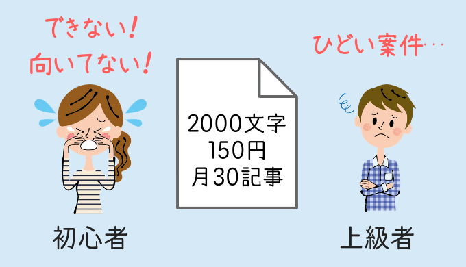 初心者と上級者の意識差
