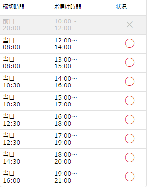 配達時間【一日】