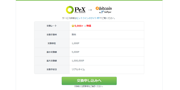 PからB交換レート