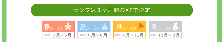 アンケート(XP期間)
