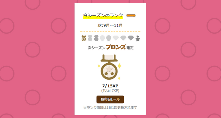 マクロミル(二日目ランク)