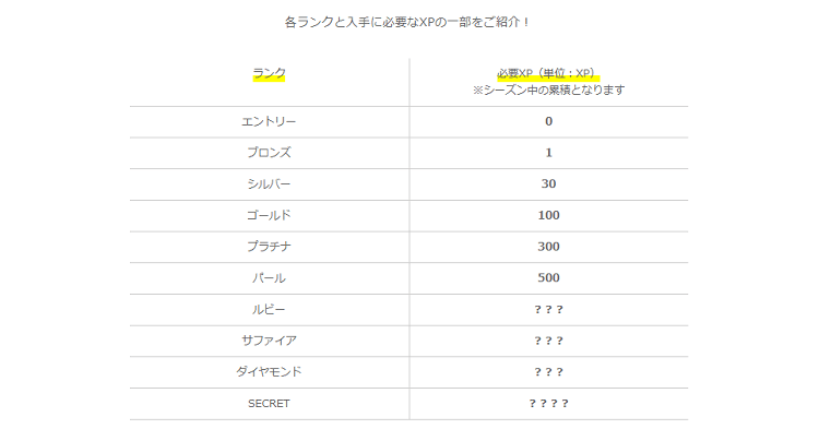 ランク必要XP