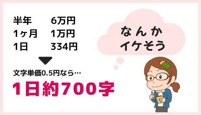 認定ランサーになるための稼ぐペース