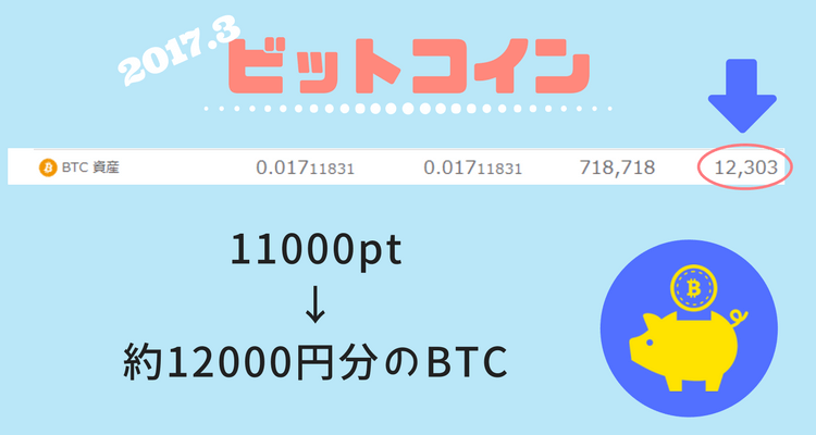 3月ビットコイン