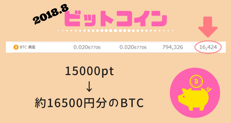 2018年8月ビットコイン