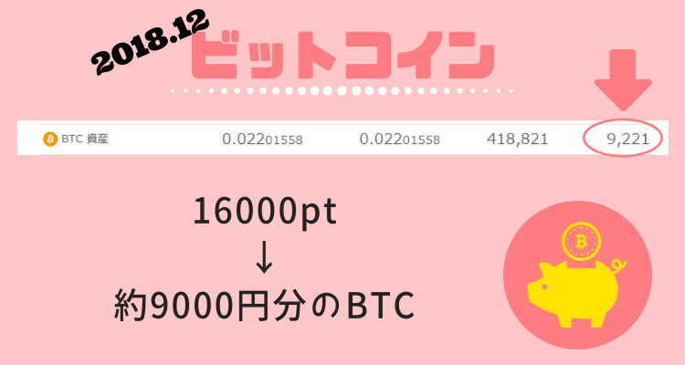 マクロミル201812ビットコイン