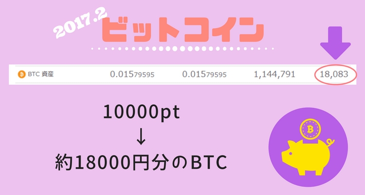 2018.2ビットコイン