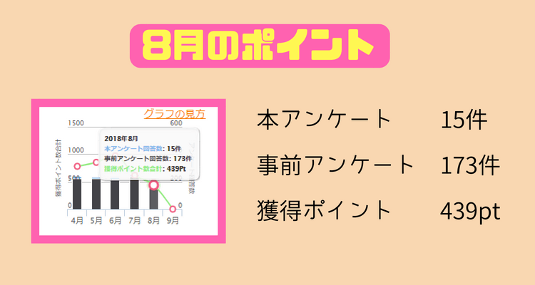 マクロミル2018年8月ポイント