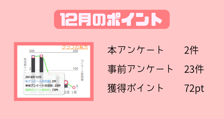 マクロミル201812ポイント
