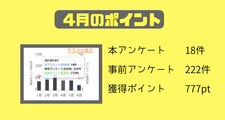 2018年4月マクロミルポイント