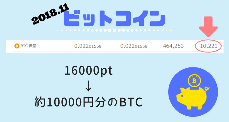 11月ビットコイン結果