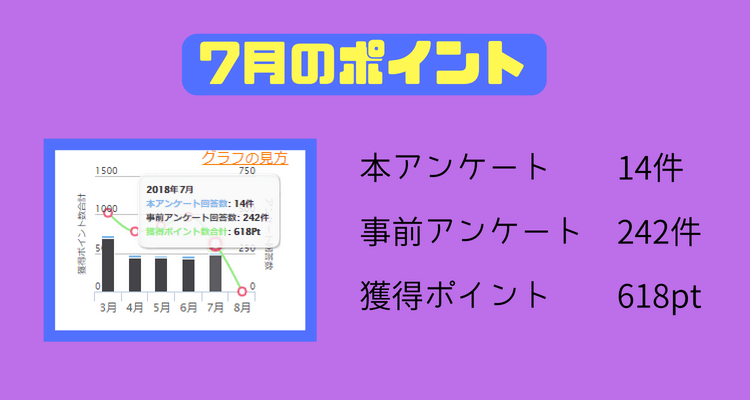 2018年7月マクロミルポイント
