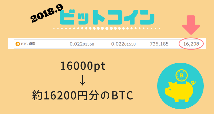 2018年9月ビットコイン