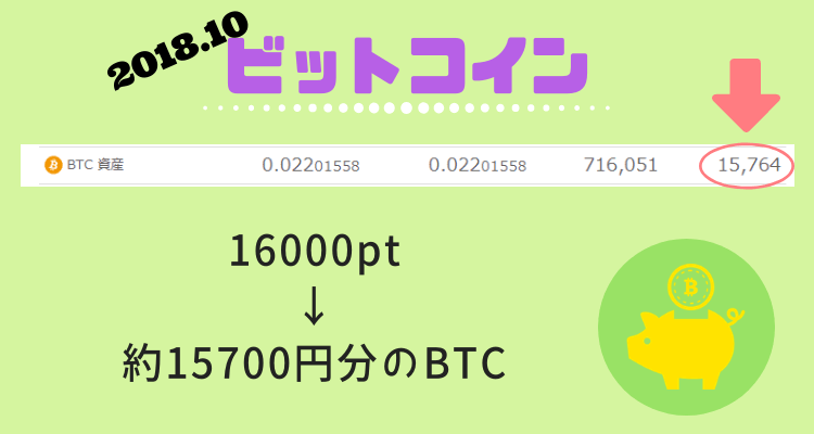 2018年10月ビットコイン