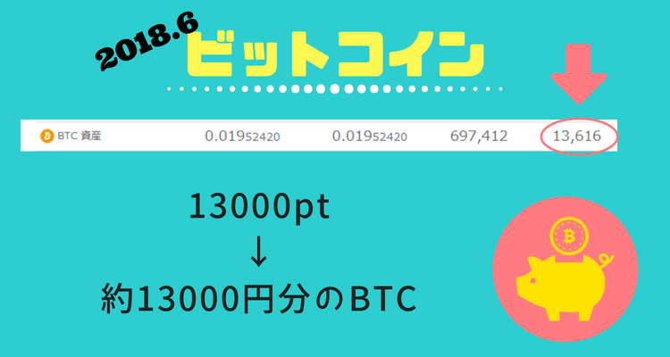 2018.6ビットコイン