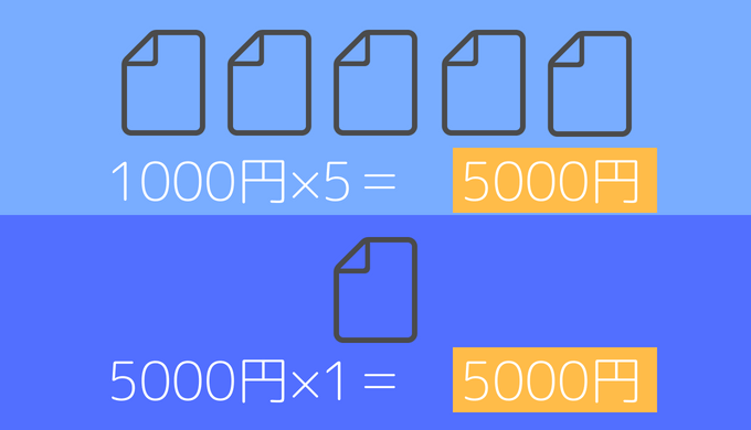 文字単価より総報酬