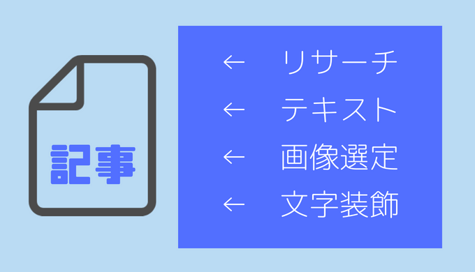 記事にかかる工程