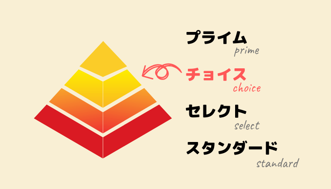 牛肩ロース切り落とし(グレード)