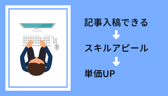入稿スキルが分かって単価UP
