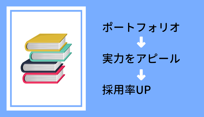 ポートフォリオになって採用率UP