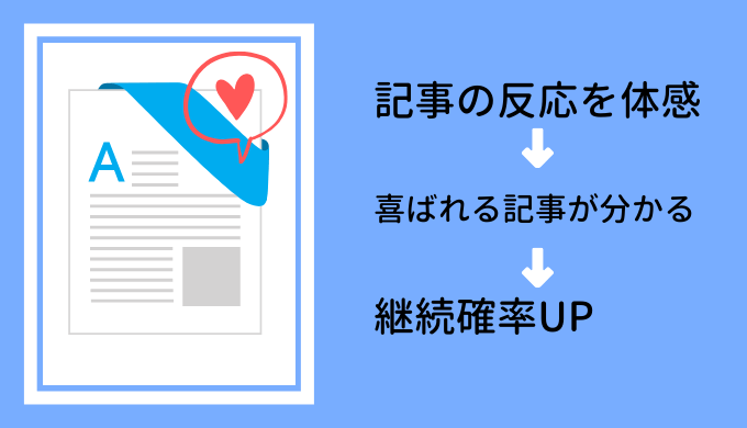 クライアントの気持ちが分かって継続確率UP