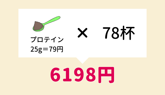 コンバットプロテイン(値段の内訳)